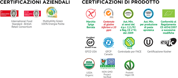 Certificazioni Molino Andriani